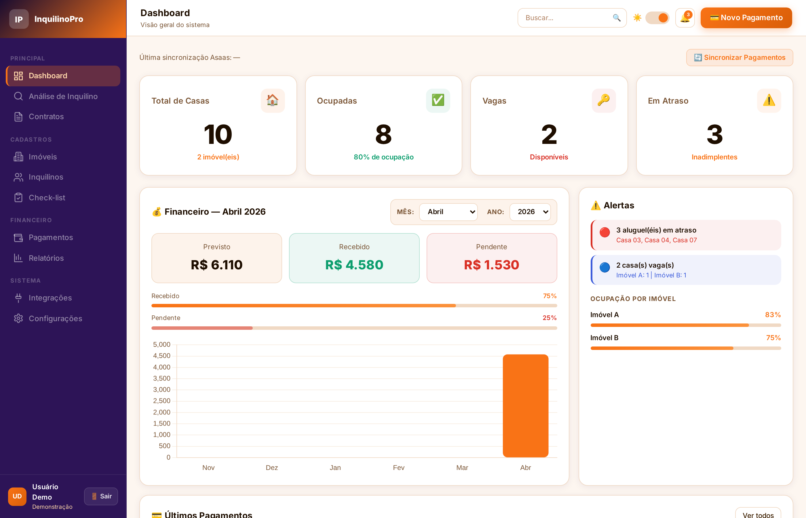 Dashboard InquilinoPro — visão financeira em tempo real