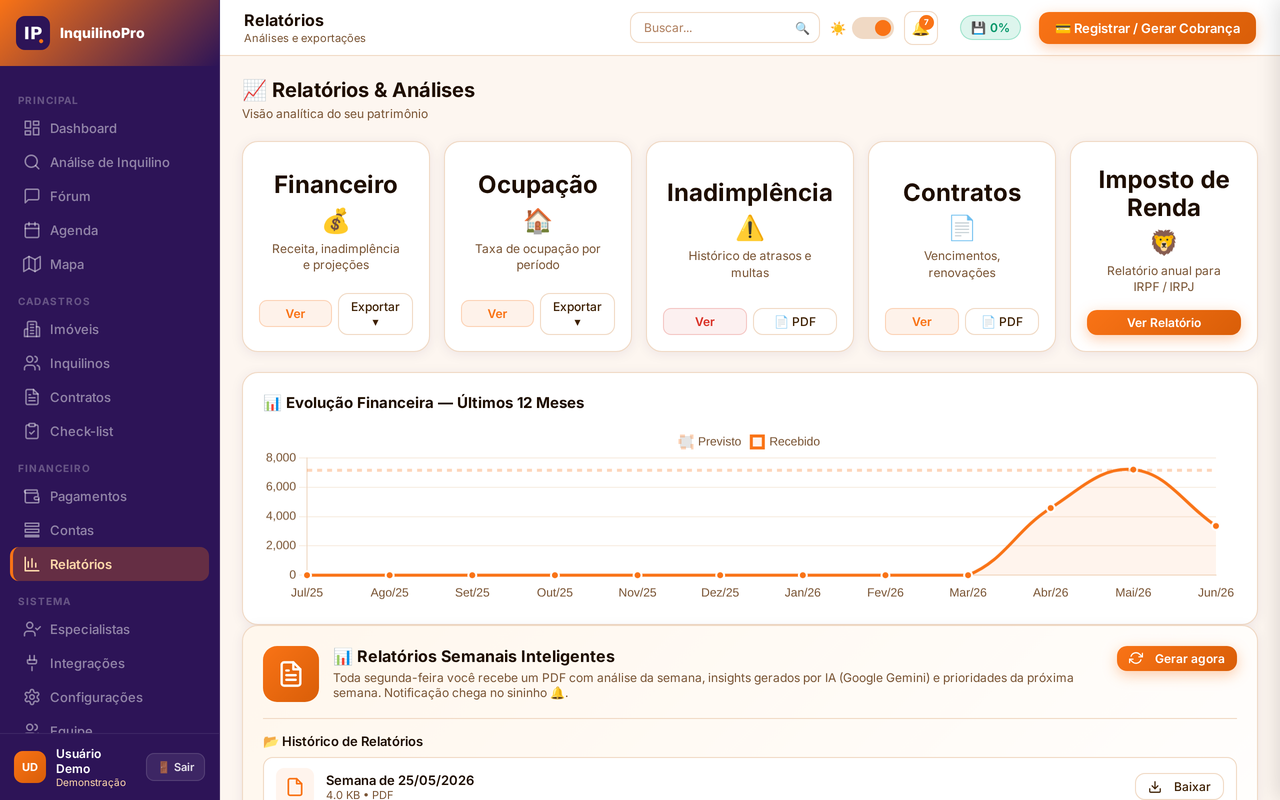 Relatório Semanal com IA — Análises e insights automáticos do InquilinoPro