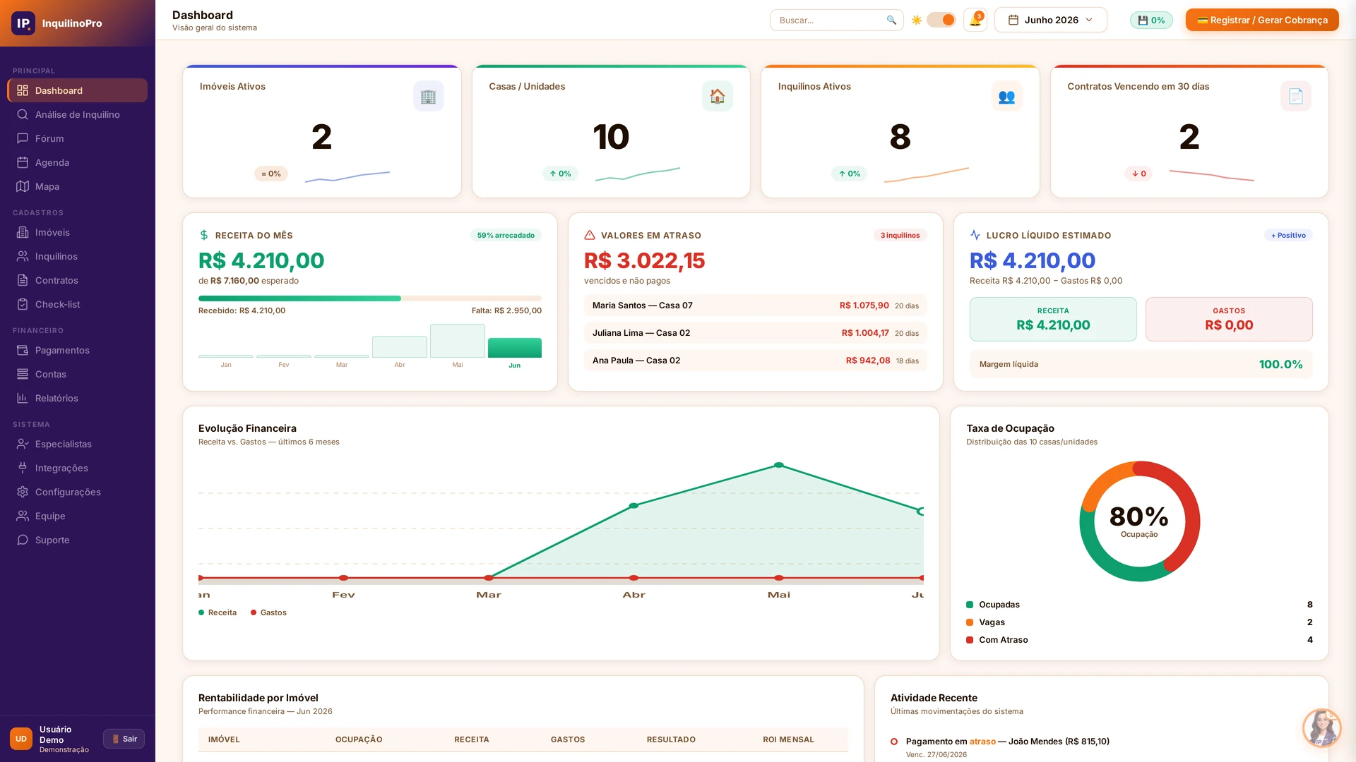 Dashboard InquilinoPro